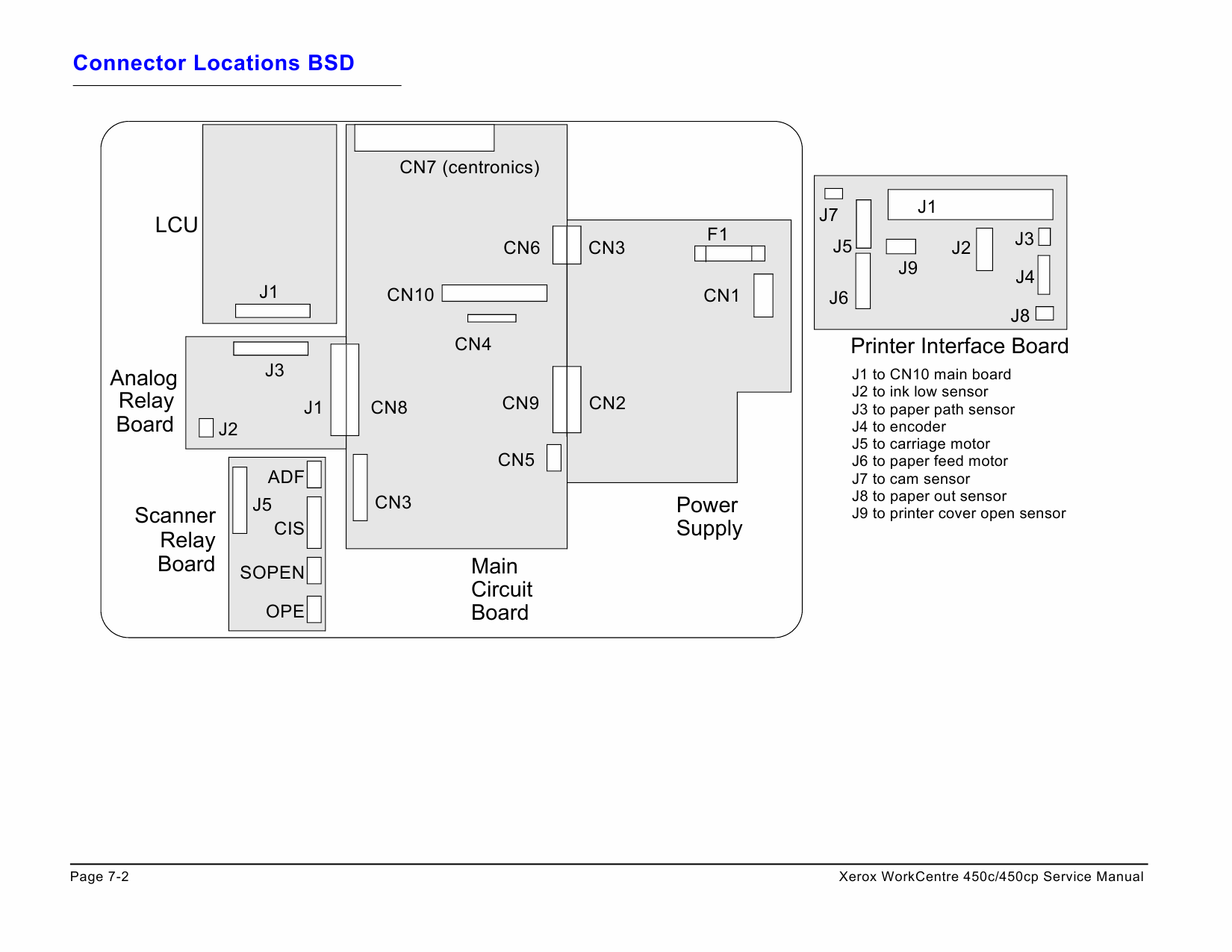 Xerox WorkCentre 450c 450cp Parts List and Service Manual-6